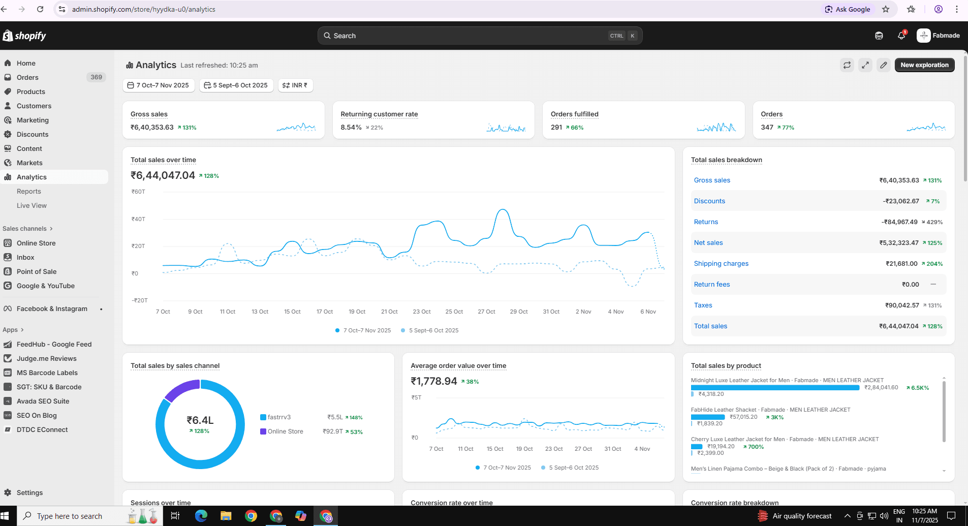 Shopify analytics showing gross sales and top products for Fabmade