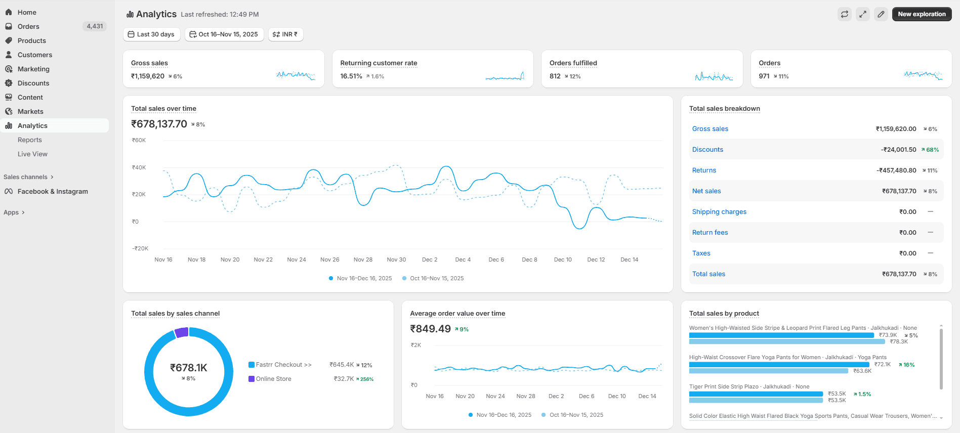 Shopify analytics showing last 30 days performance for Jal Khukadi