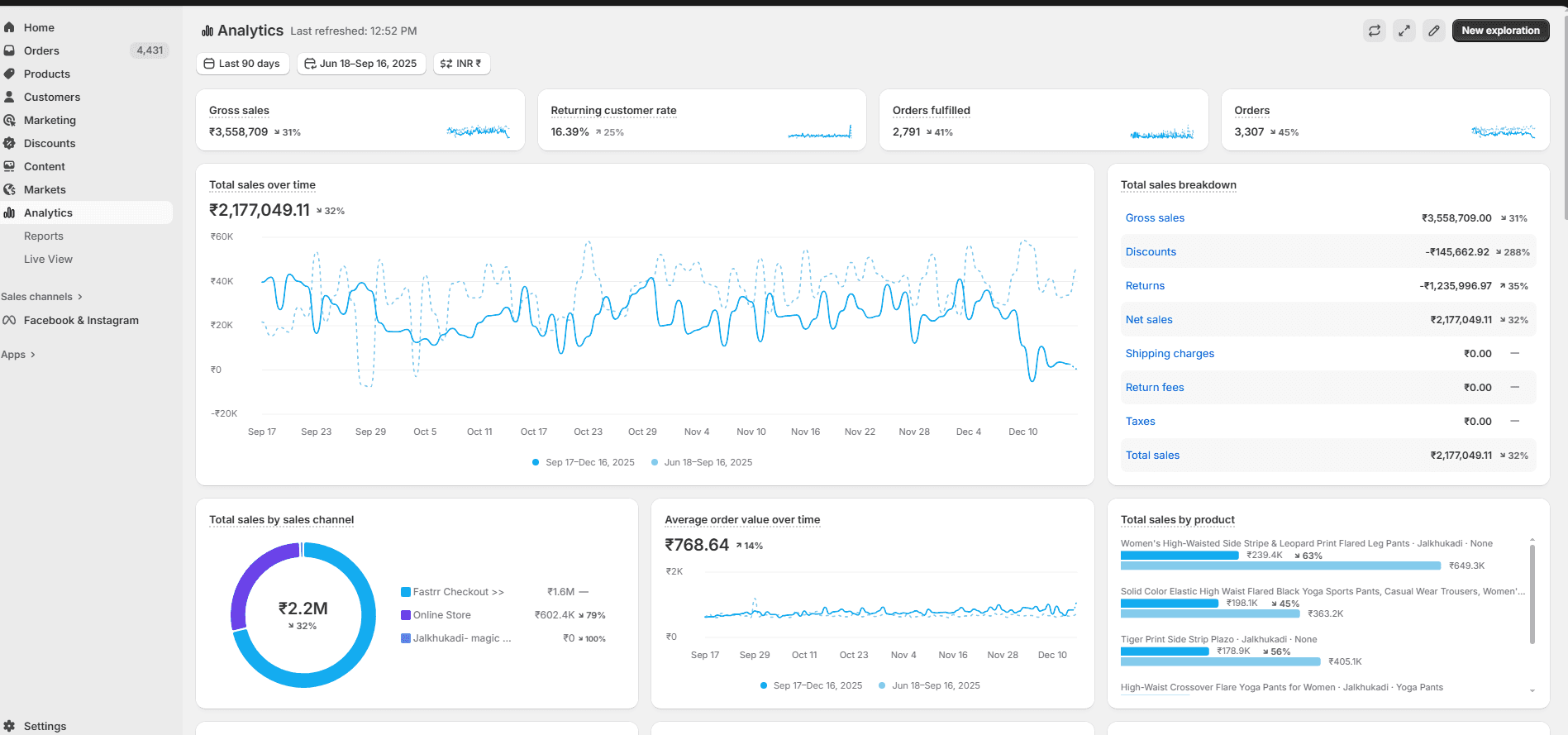 Shopify analytics showing 90-day performance for Jal Khukadi