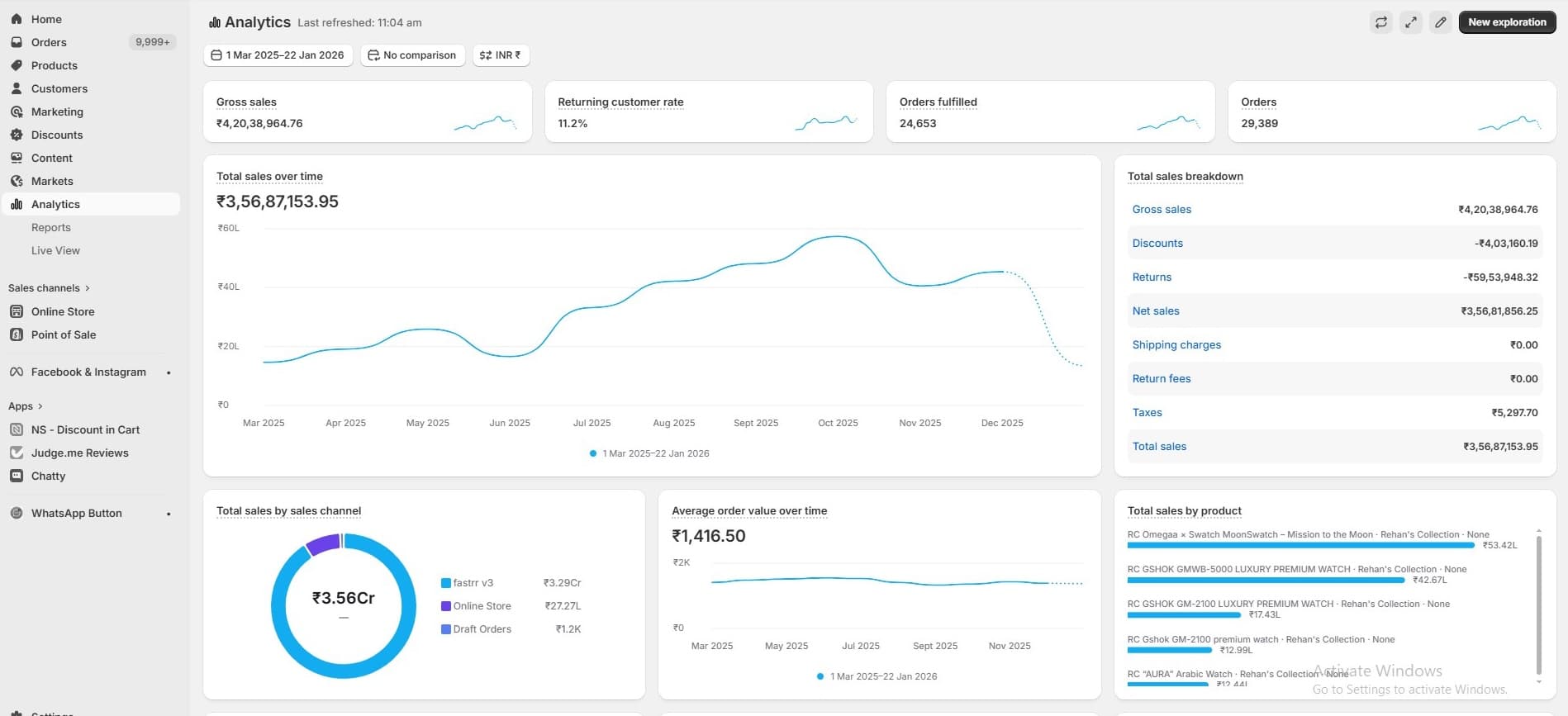 Shopify analytics showing total sales breakdown and top products for Collection by Rehan