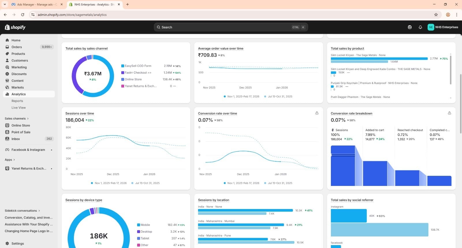 Shopify analytics showing channel breakdown and sessions for Sage Metals