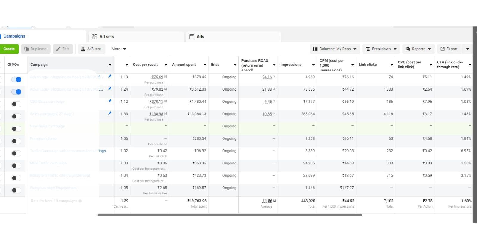Meta Ads Manager showing 10 campaigns for Wanghua with 11.86x average ROAS