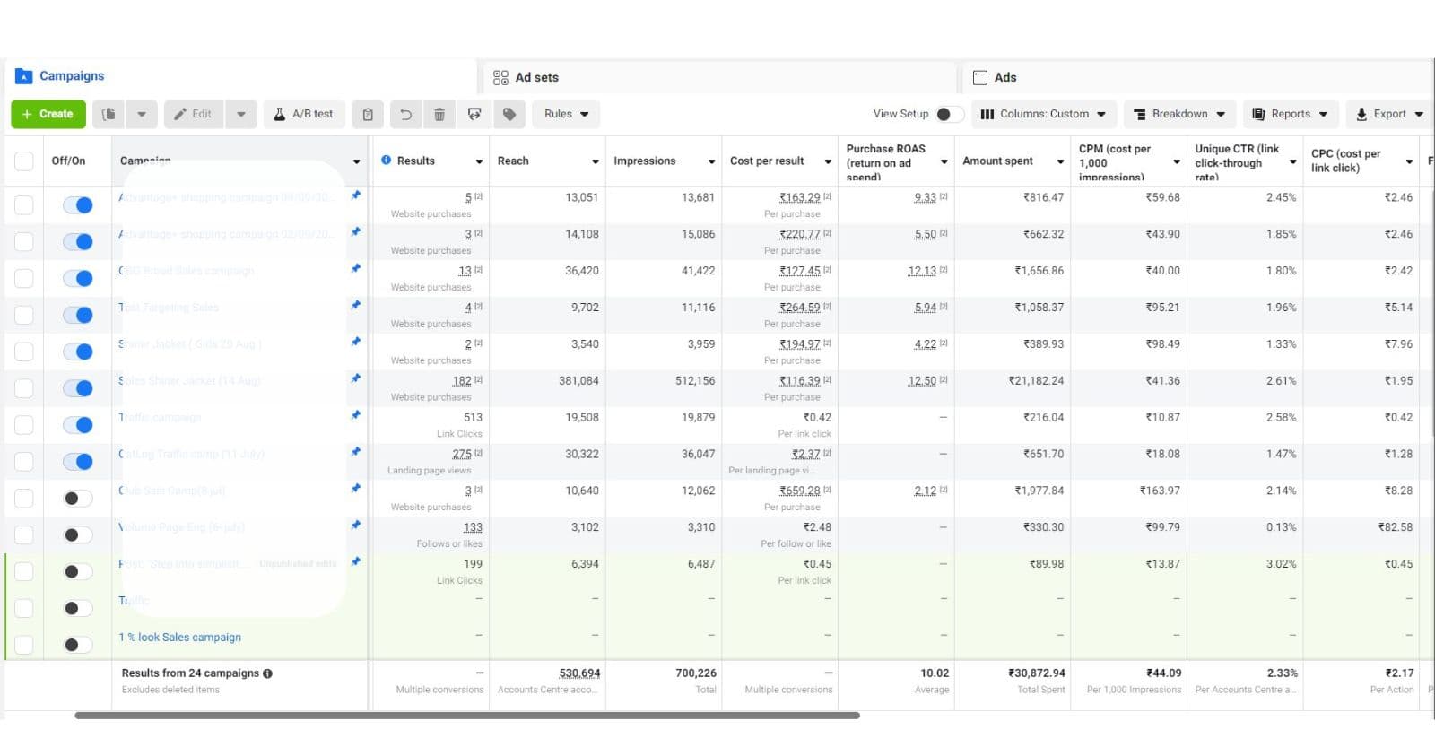 Meta Ads Manager showing 24 campaigns for Wanghua