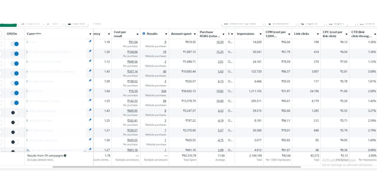 Meta Ads Manager showing 59 campaigns for Wanghua with 11.66x average ROAS